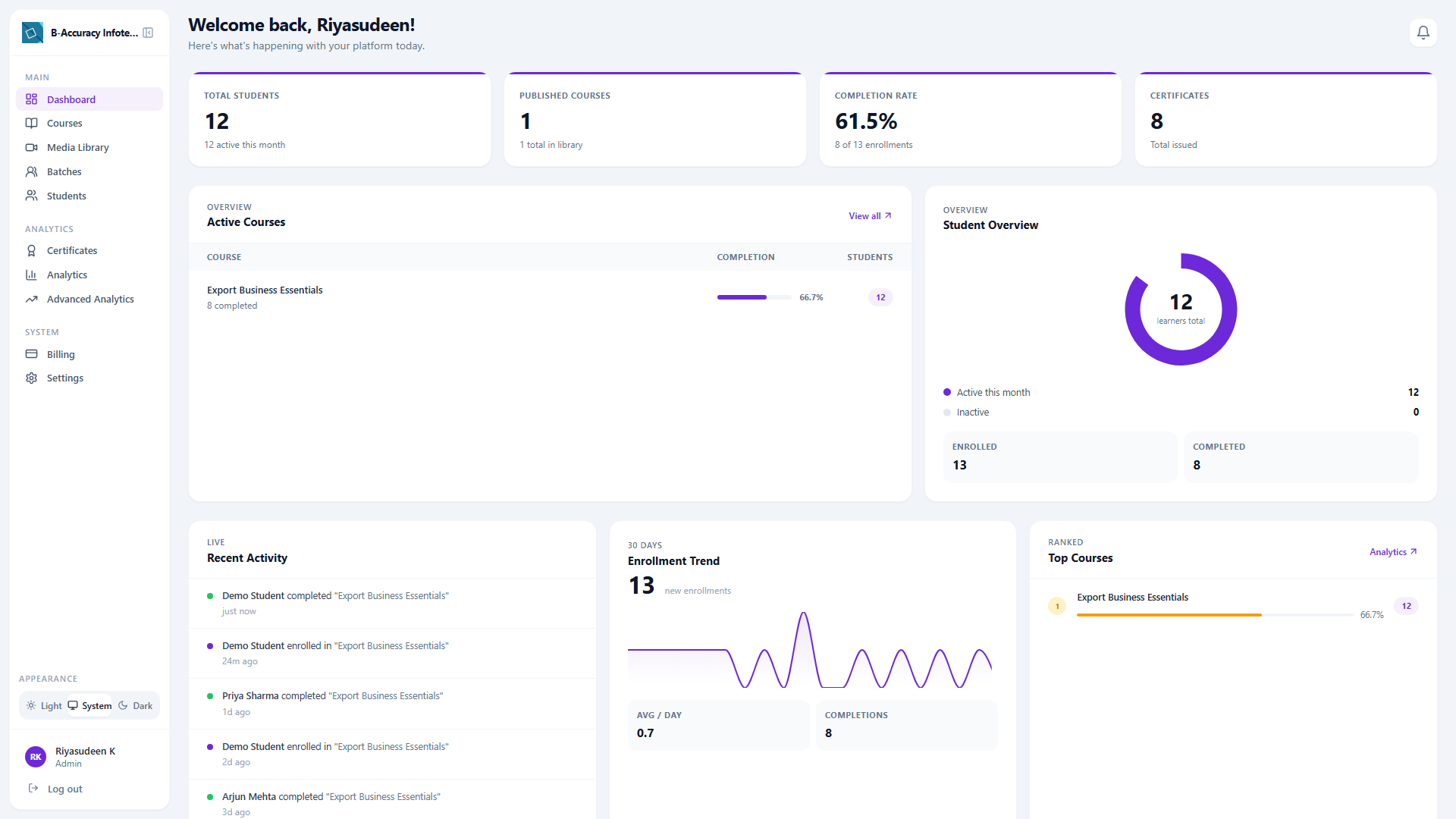 The branded admin dashboard, “Welcome back, Riyasudeen!”